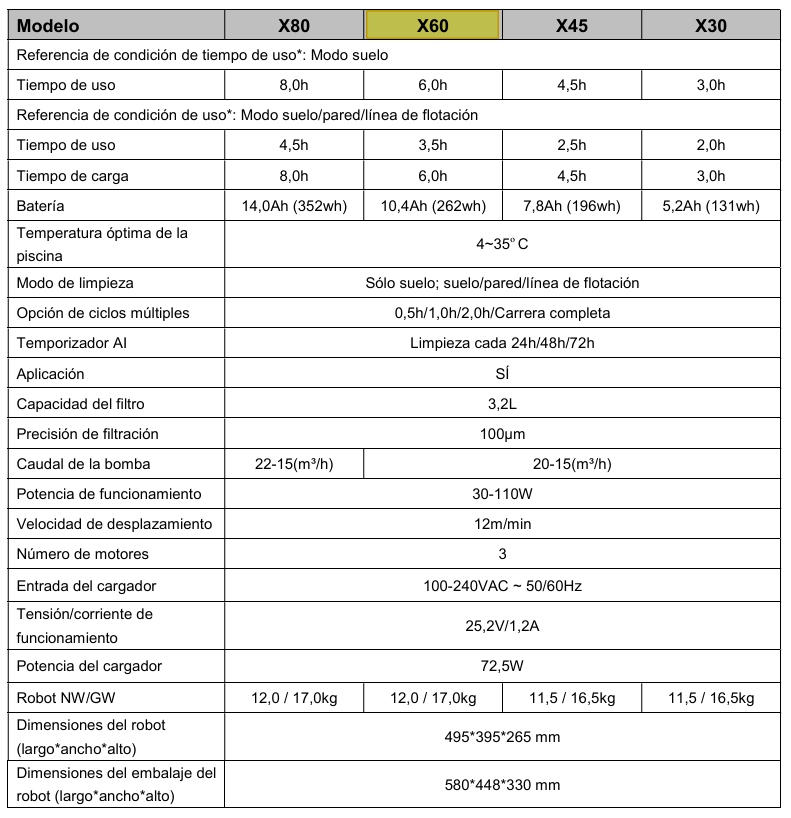 Robot inalámbrico Fairland X20