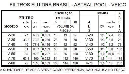 Filtros residenciales y comerciales – ASTRALPOOL