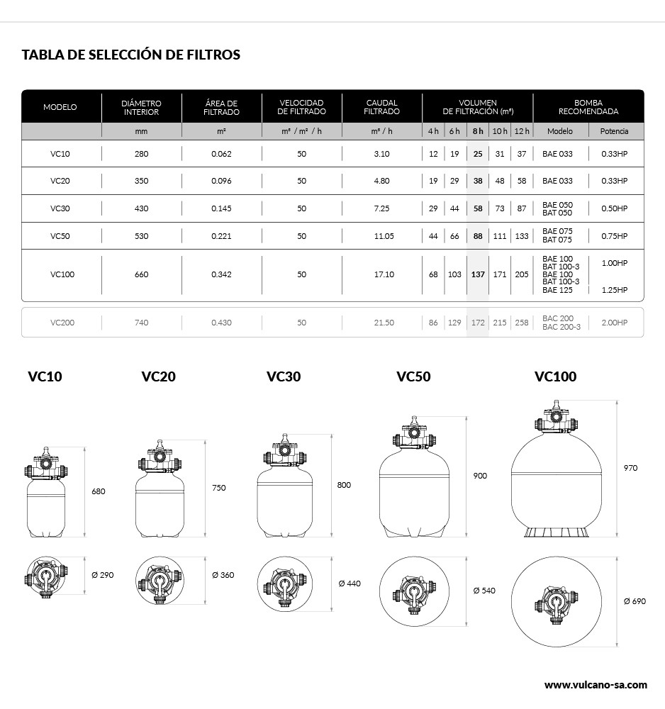 Filtros residenciales y comerciales – VULCANO