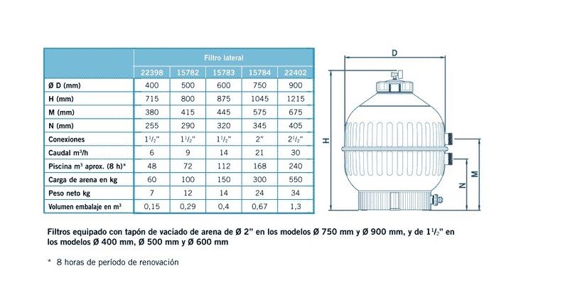 Filtros residenciales y comerciales – ASTRALPOOL