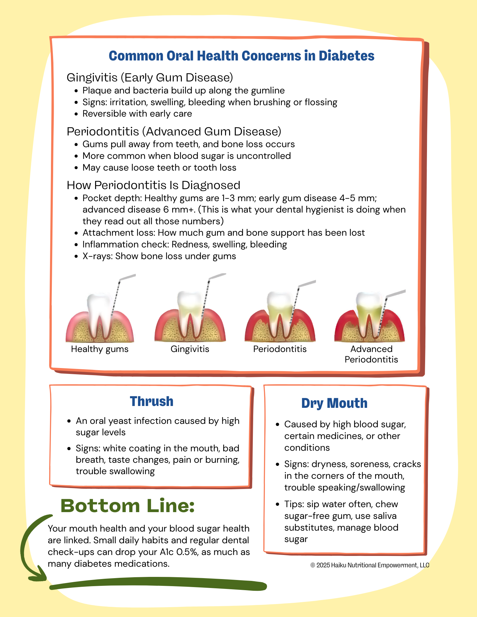 Diabetes and the Mouth 