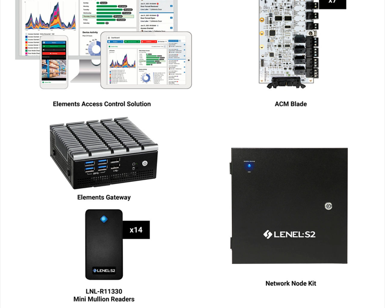 Network Node
