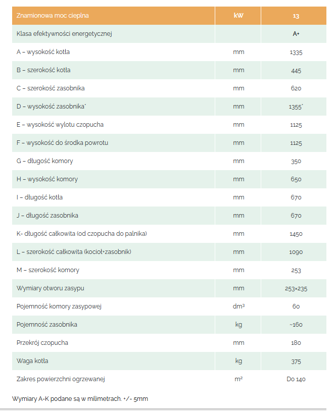 Uni Drex z palnikiem pelletowym