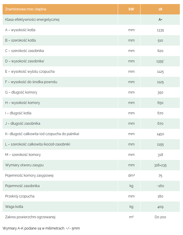 Uni Drex z palnikiem pelletowym