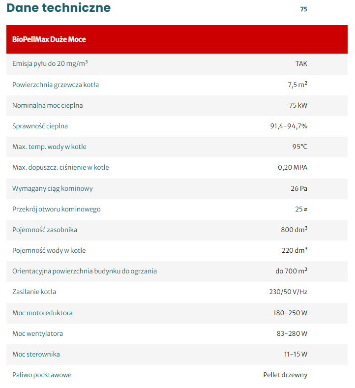 Kołton BIOPELLMAX (duże moce)