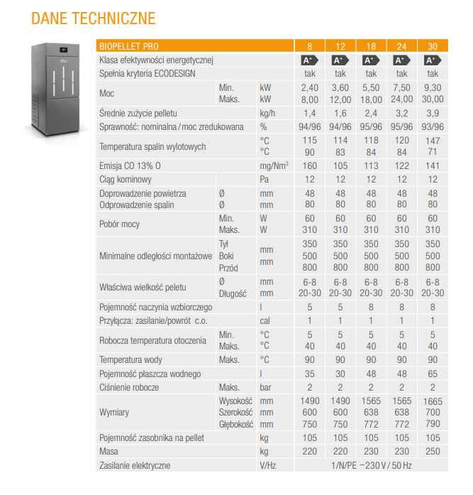 Ferroli BIOPELLET PRO 