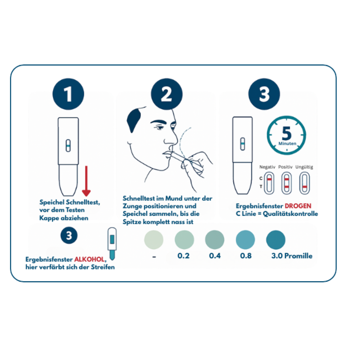 Ecstasy MDMA Selbsttest 50 Saliva