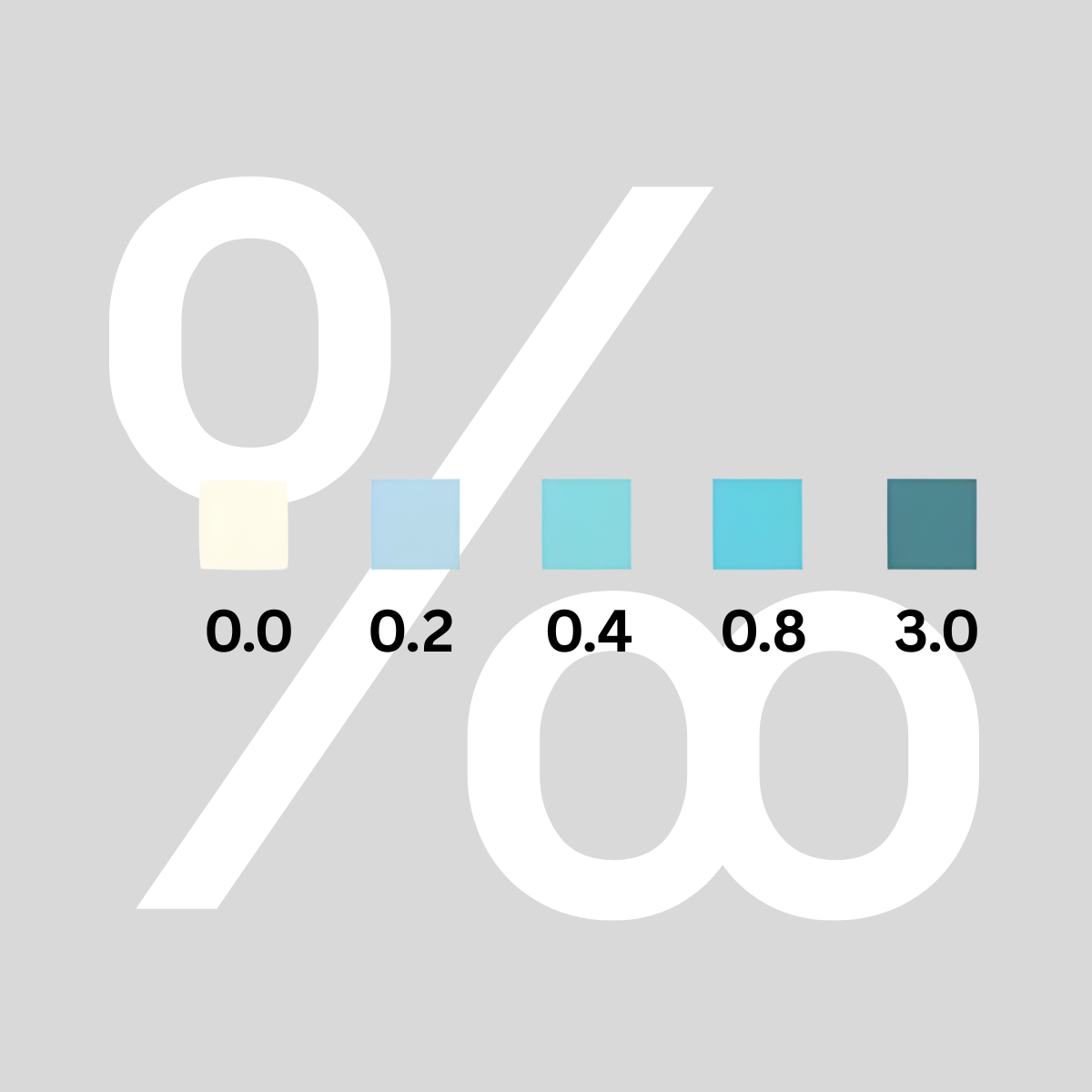 Fit2Drive Alkohol Selbsttest Saliva