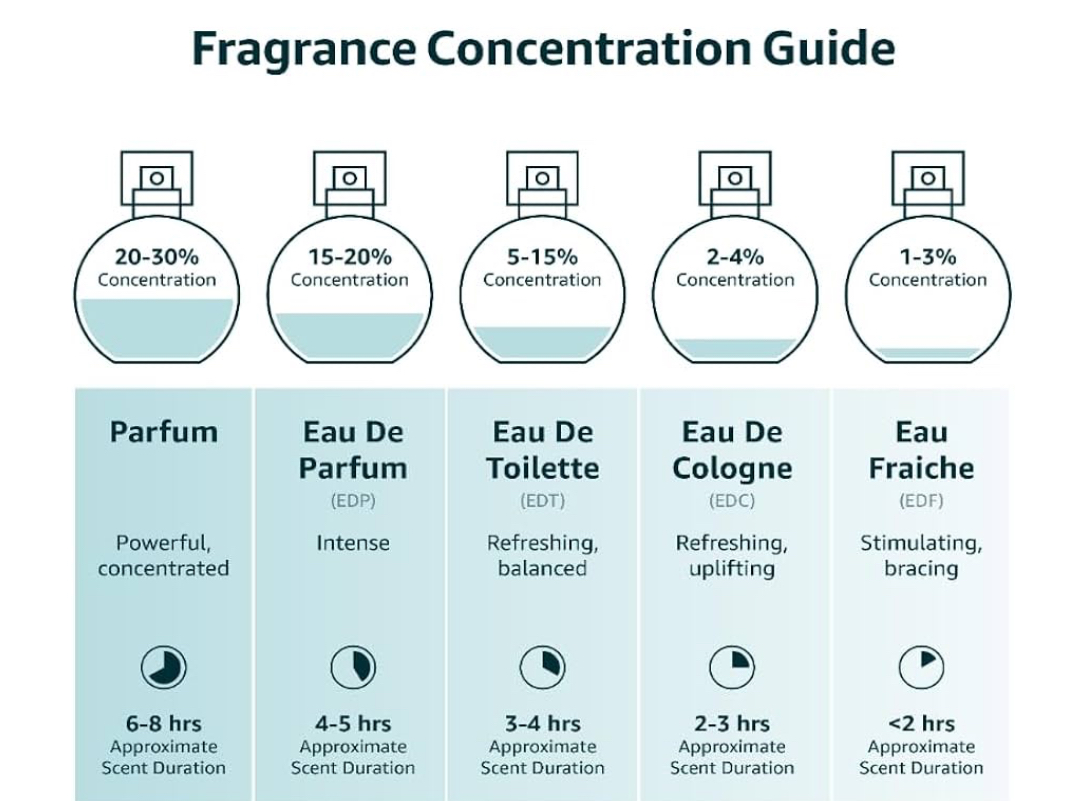 Paco Rabanne One million Elixir for Men Parfum Intense Spray, 3.4 Ounce