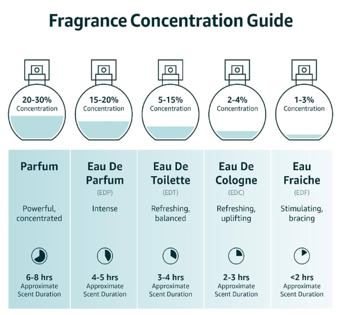 Azzaro Chrome Eau de Toilette - Fresh Aquatic Mens Cologne - Citrus, Woody, Musky Fragrance -Fresh Notes of Bergamot - Everyday Wear - Classic Summer Beach Scent - Luxury Perfumes for Men