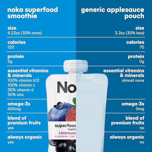 Noka Organic Superfood Fruit Smoothie Pouches, Super Berry with Immune Support, Healthy Snacks with Elderberry, Vitamin C, Flax Seed and Plant Protein, Gluten Free, Vegan, 4.22 oz (12 Pack)