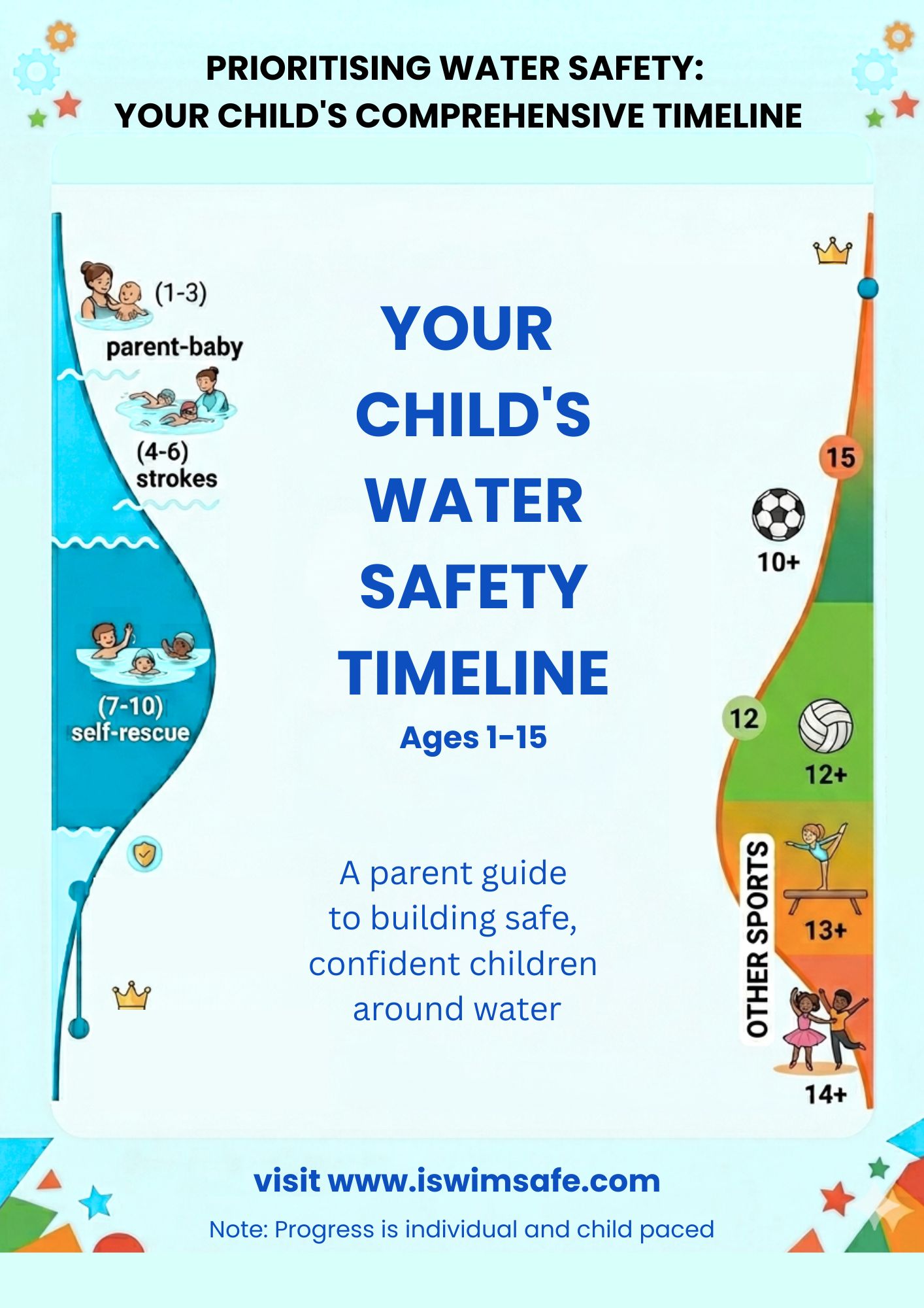 Water Safety Timeline Guide 