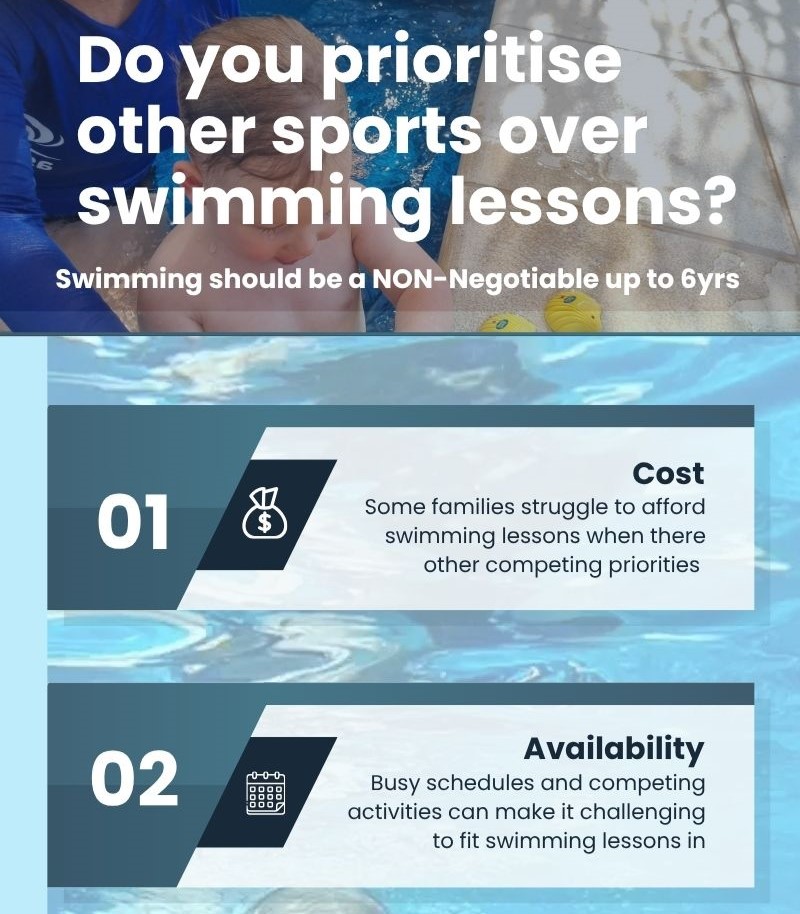 Prioritise Swimming