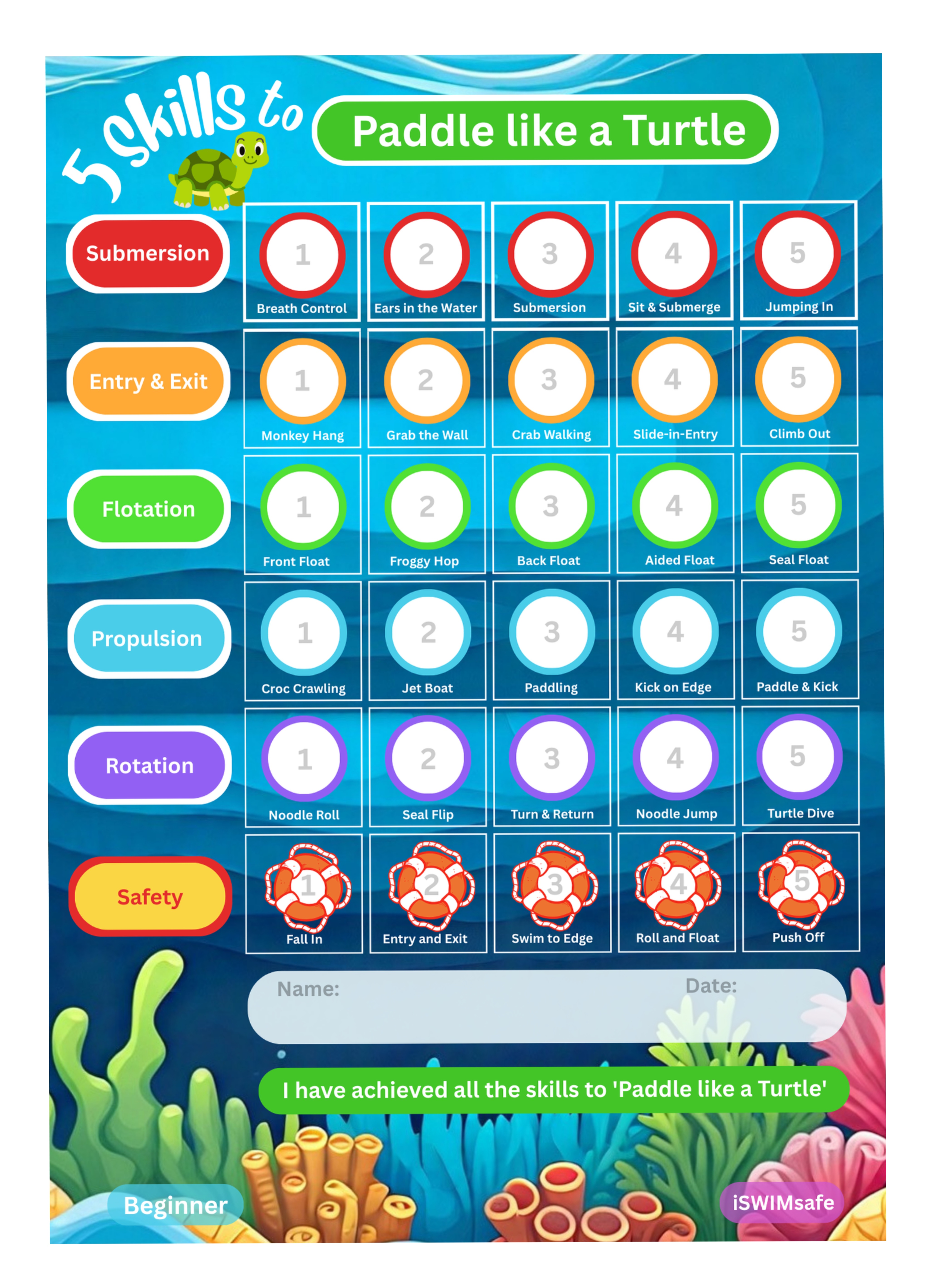 Toddler Swimming and Water Safety Flash Cards