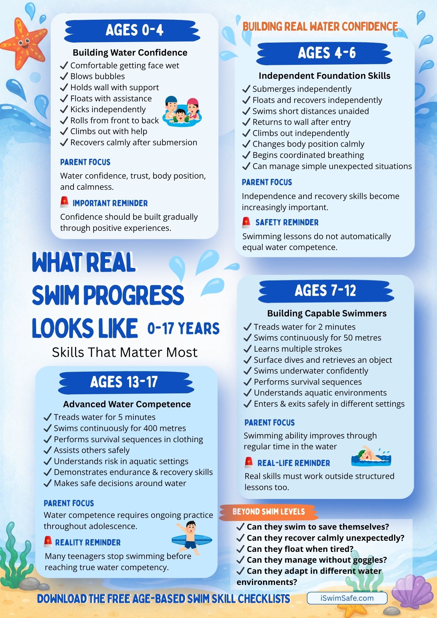 Water Safety National Benchmark Bundle