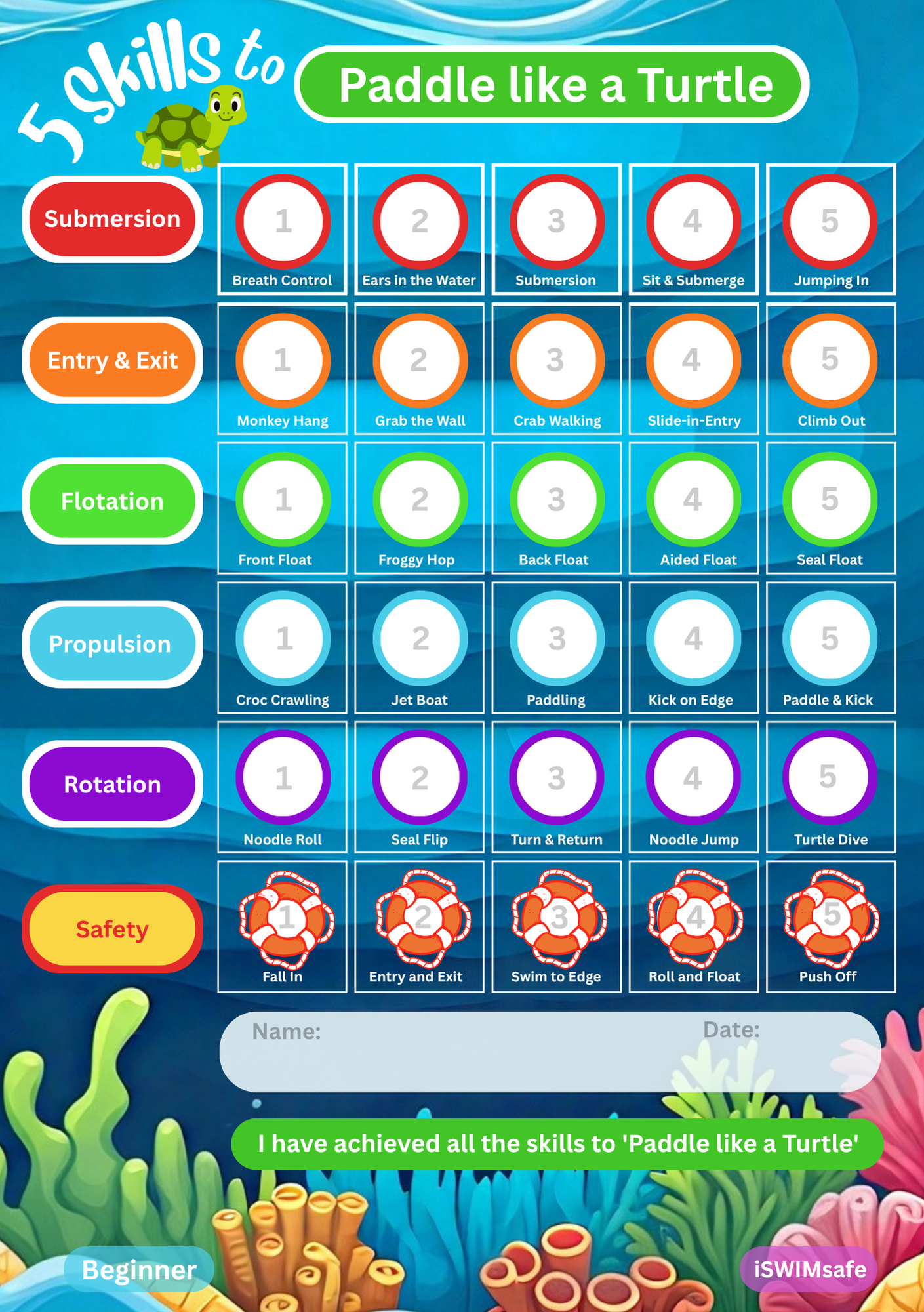 'Paddle Deck' swim pack