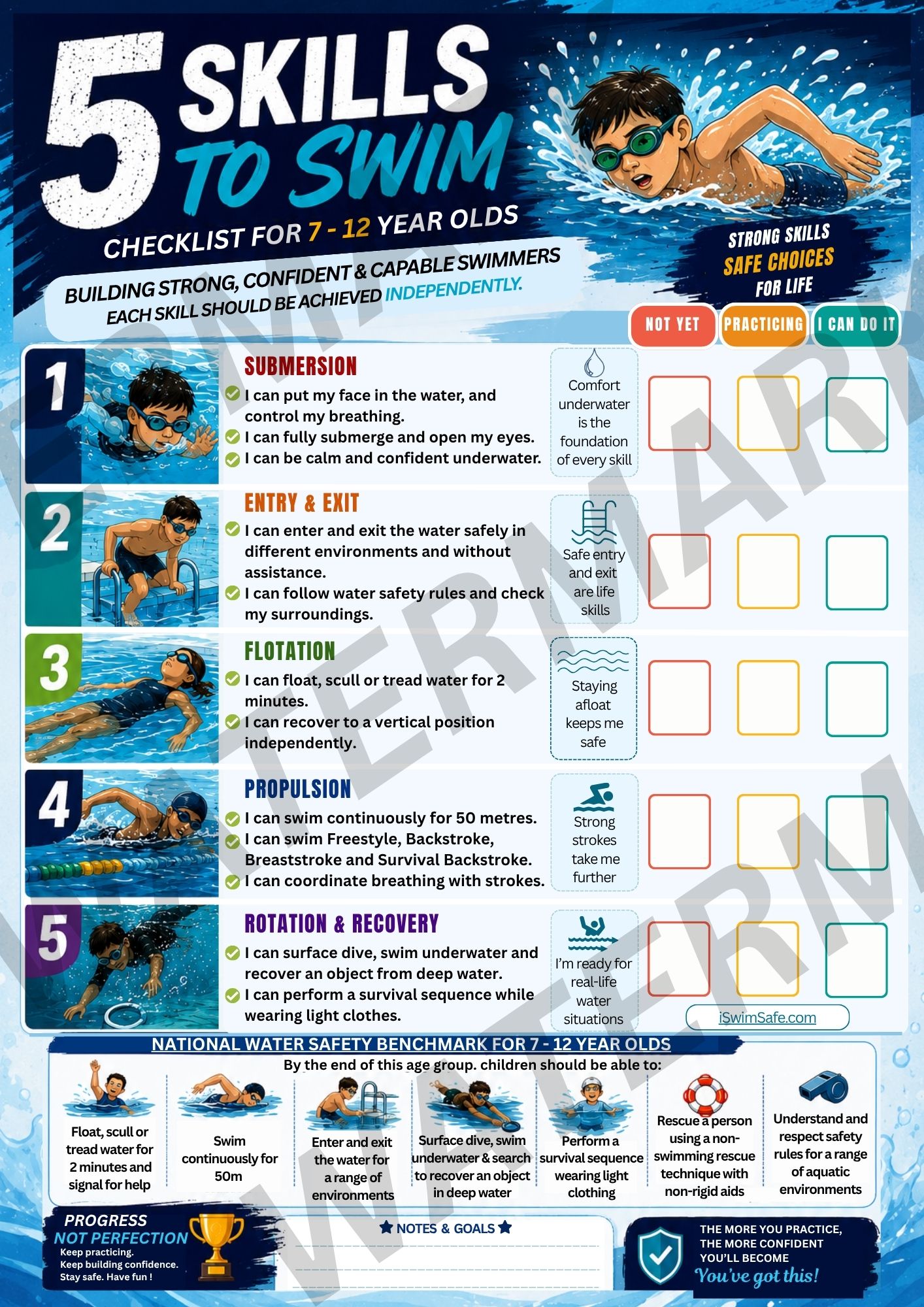 Swimming and water safety checklist 