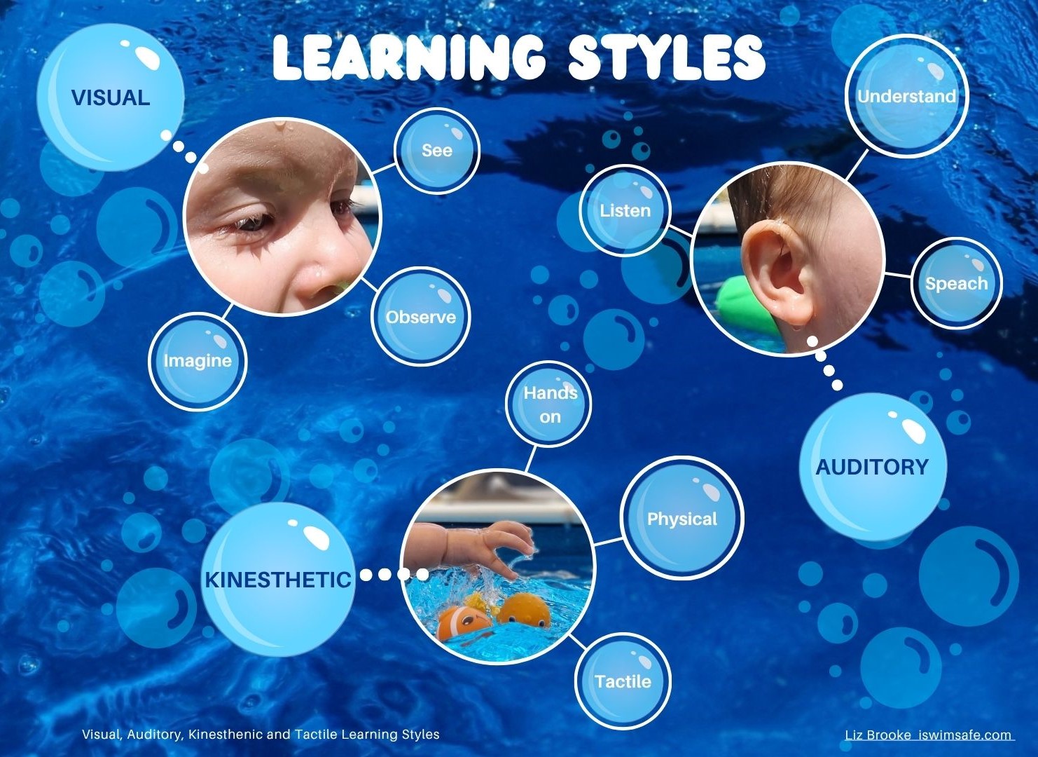 Learning Styles