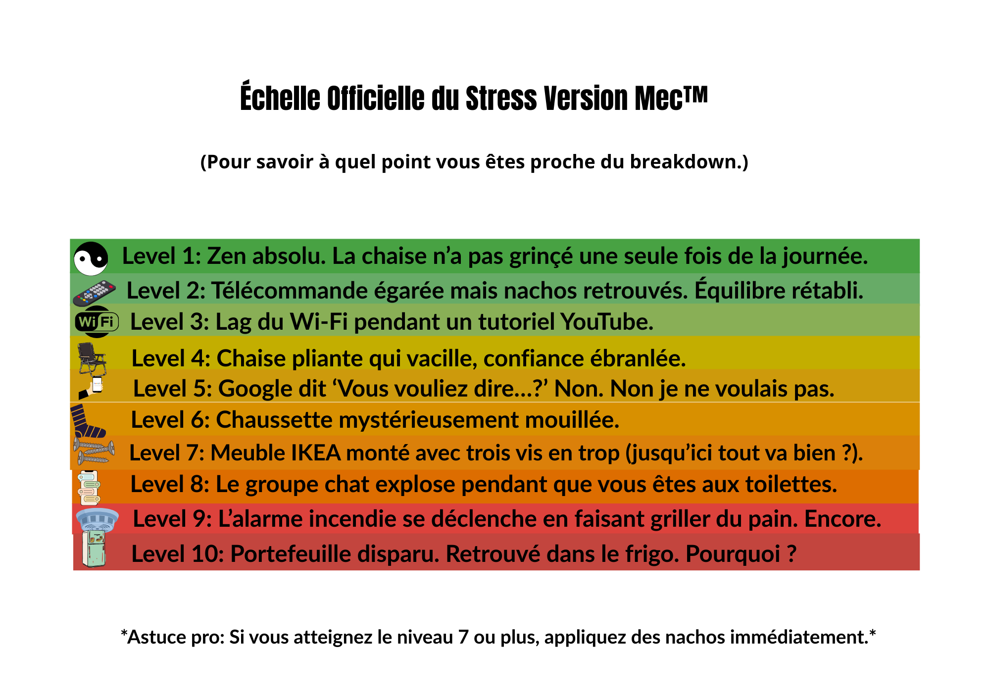 Paroles de Mecs : Relax, j’ai tout googlé