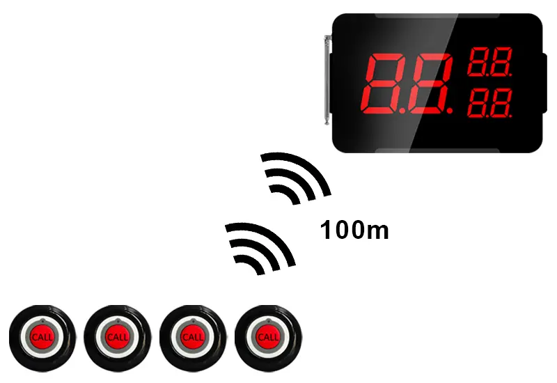 JT-352 Restaurant Wireless Service Calling System