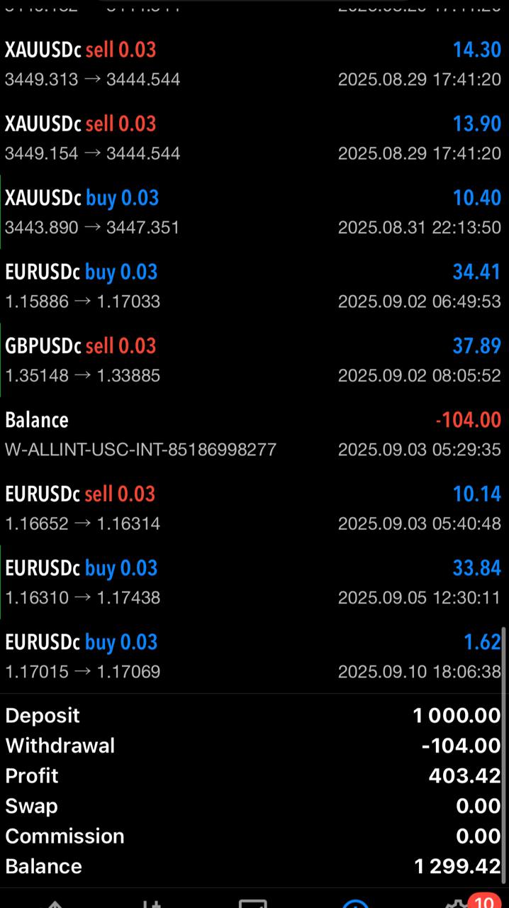 Automated Forex Trading Software METALS
