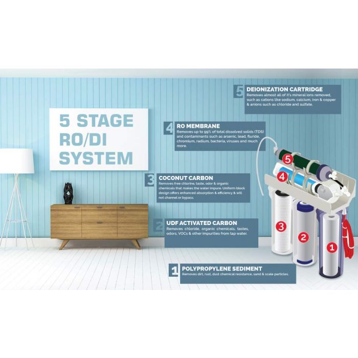 5 Stage Aquarium Reef Reverse Osmosis Water Filtration RO/DI System | 75/100/150 GPD Membrane