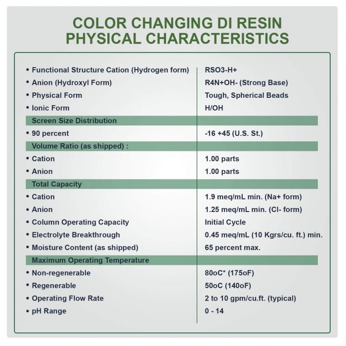 ADD-ON TO ANY FILTER SET: Resintech MBD-30 Color Changing – Indicating DI Resin (Deionizing) – 1.25 Pounds $14.99