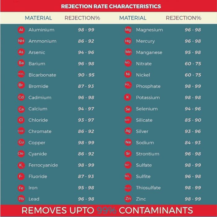 Aquarium Reef Reverse Osmosis Pure RO/DI Water Filtration System | 100 GPD | 3 Stage