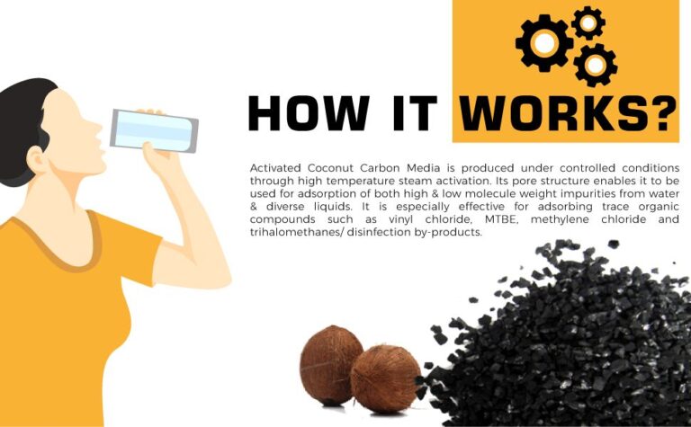 3-Stage 20″ Whole House Big Blue Well Water Filtration System 1″ FPNT Inlets w/Sediment, Carbon Block, and KDF 85 /GAC Filters