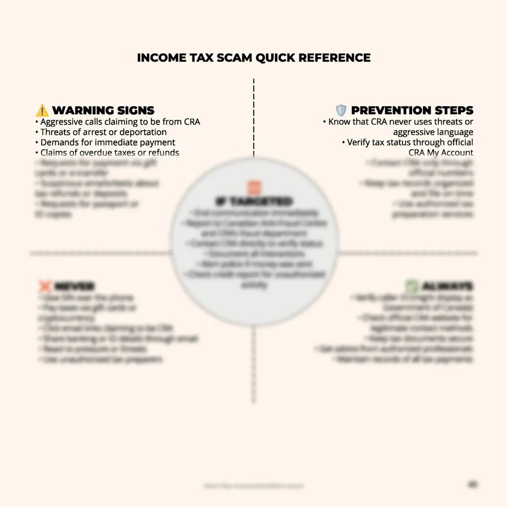No-Nonsense Scam Defence: Quick Checks for Peace of Mind (Digital download)
