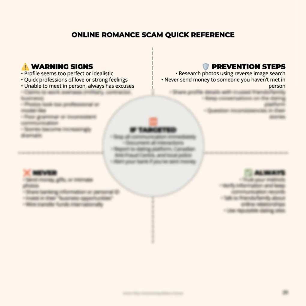 No-Nonsense Scam Defence: Quick Checks for Peace of Mind (Digital download)