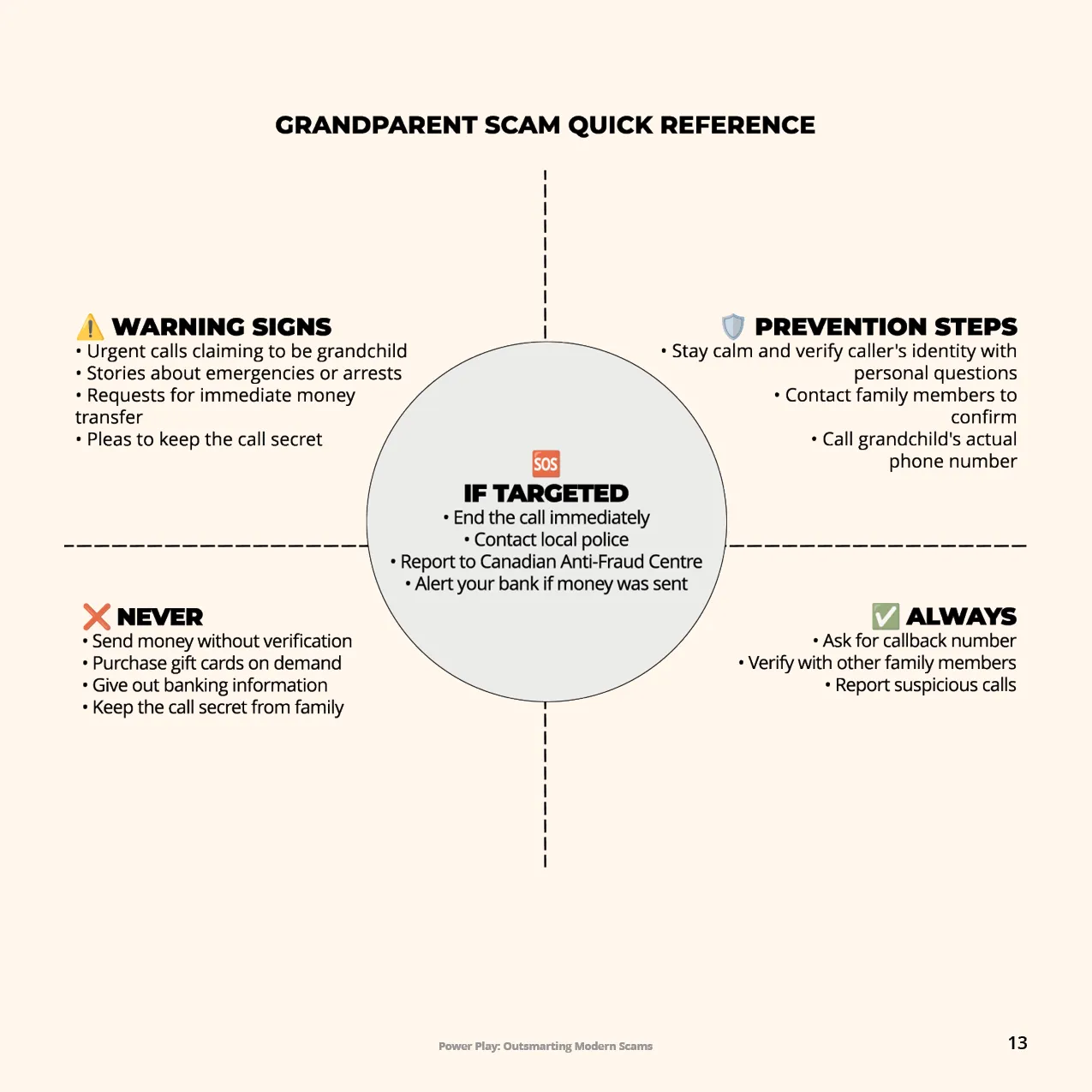 No-Nonsense Scam Defence: Quick Checks for Peace of Mind (Digital download)
