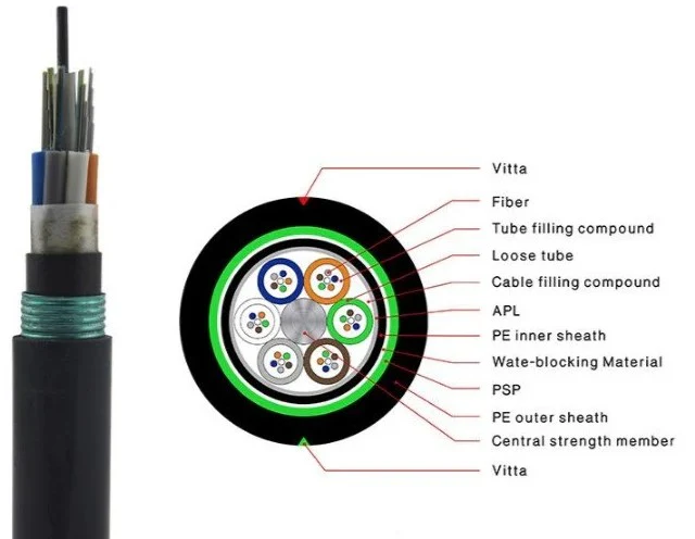 Finolex OFC 6F Armoured Cable (per Meter)
