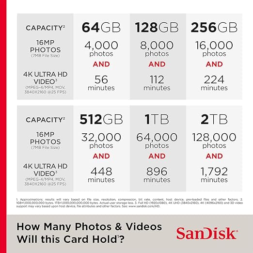 SanDisk Extreme 128GB microSD Card