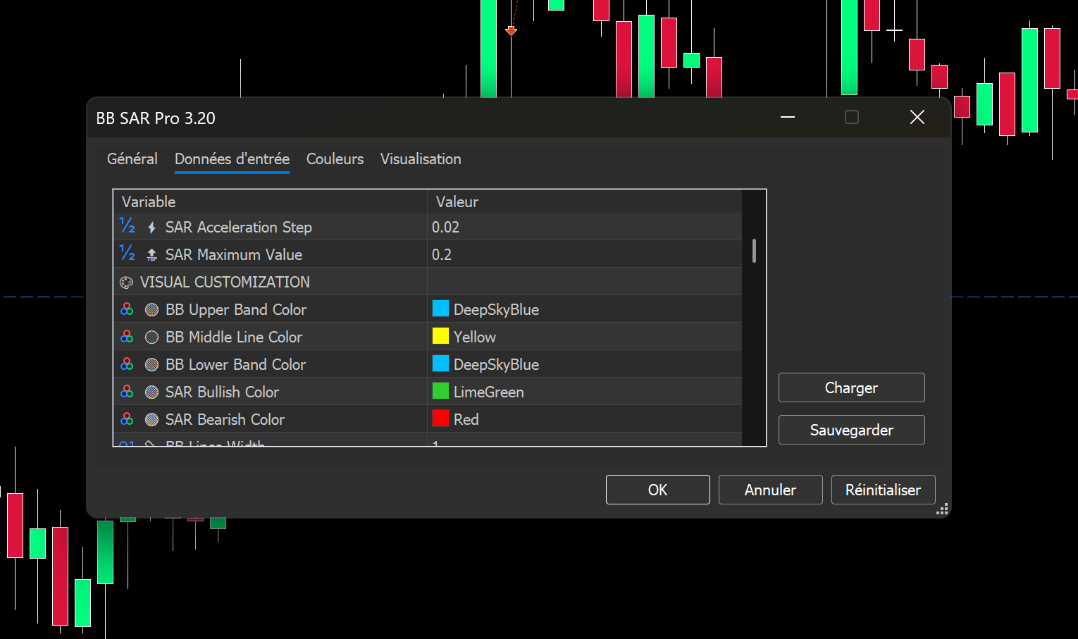 Bollinger Bands & Parabolic SAR