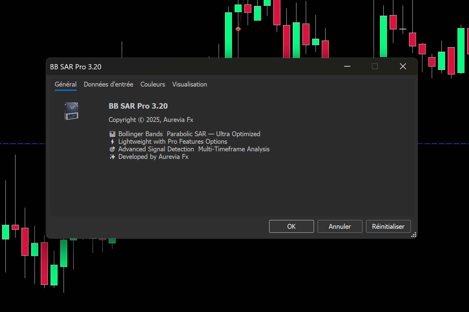 Bollinger Bands & Parabolic SAR