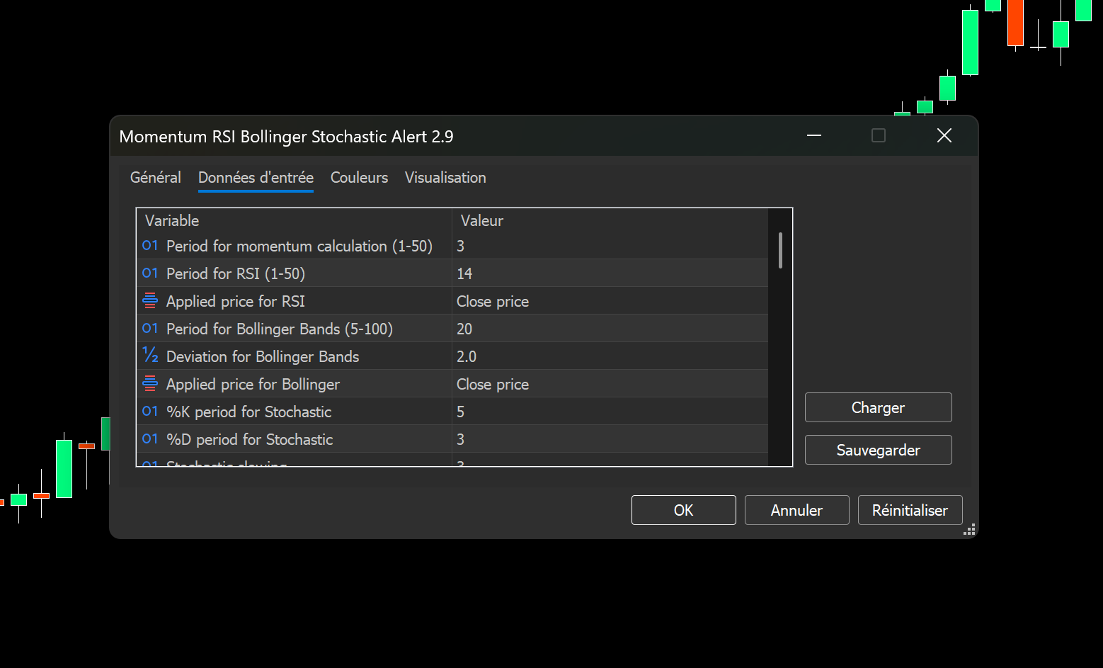 RSI Bollinger Stochastic Alert