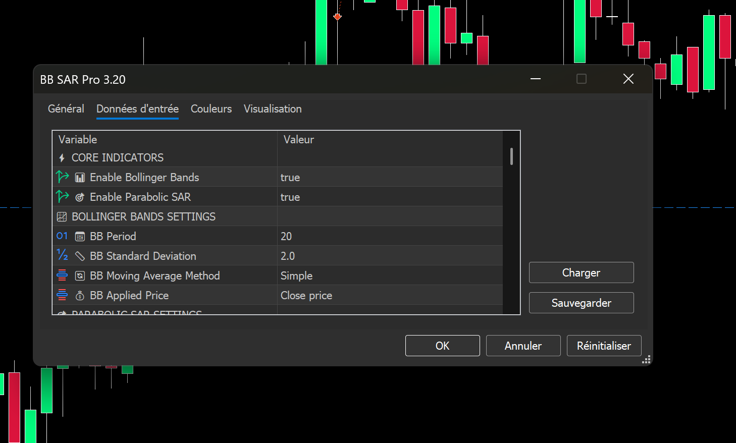 Bollinger Bands & Parabolic SAR
