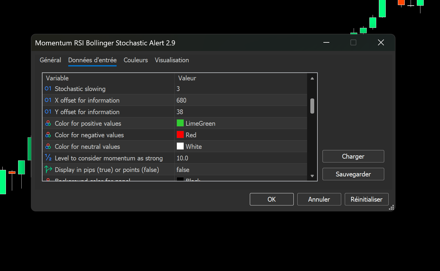 RSI Bollinger Stochastic Alert