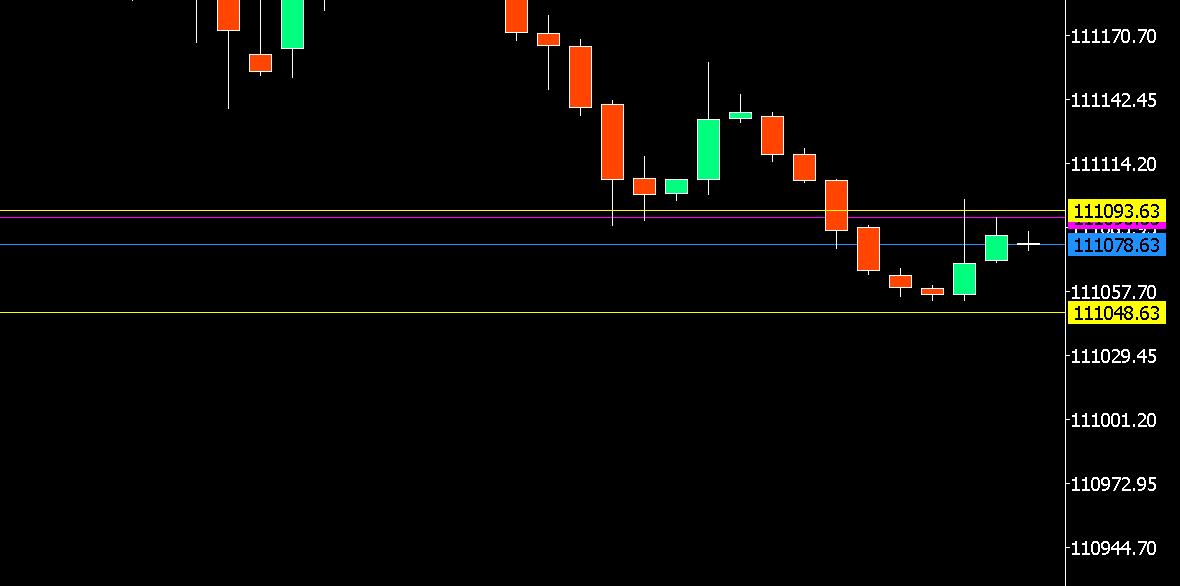 SLTP Virtual Lines Target