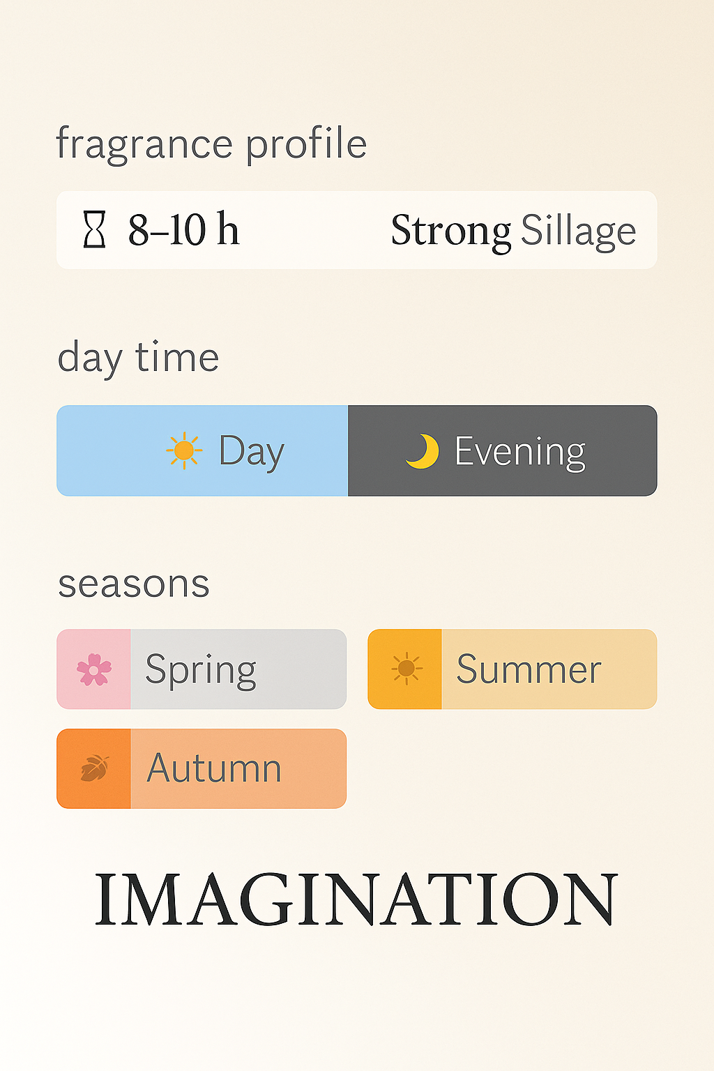 Imagination Inspired – Aromazing BD