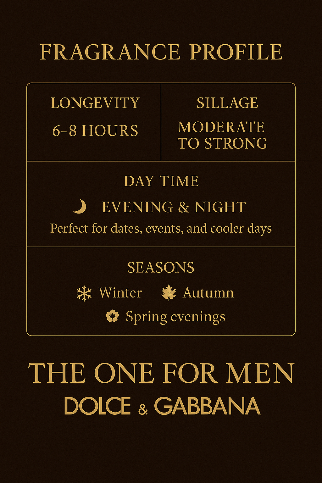 The One for Men Inspired – Aromazing BD