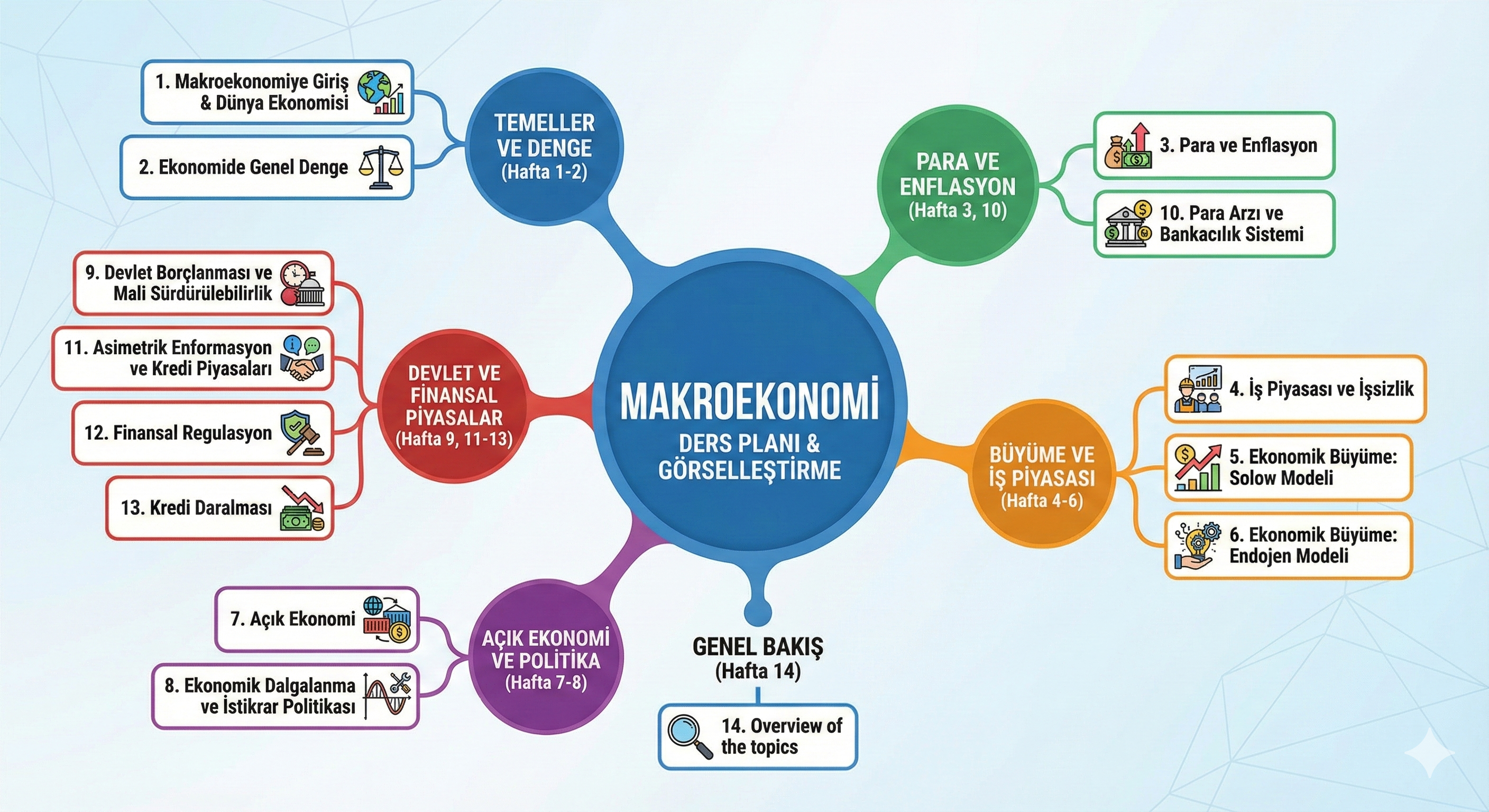 ECN 102E Principles of Macroeconomics