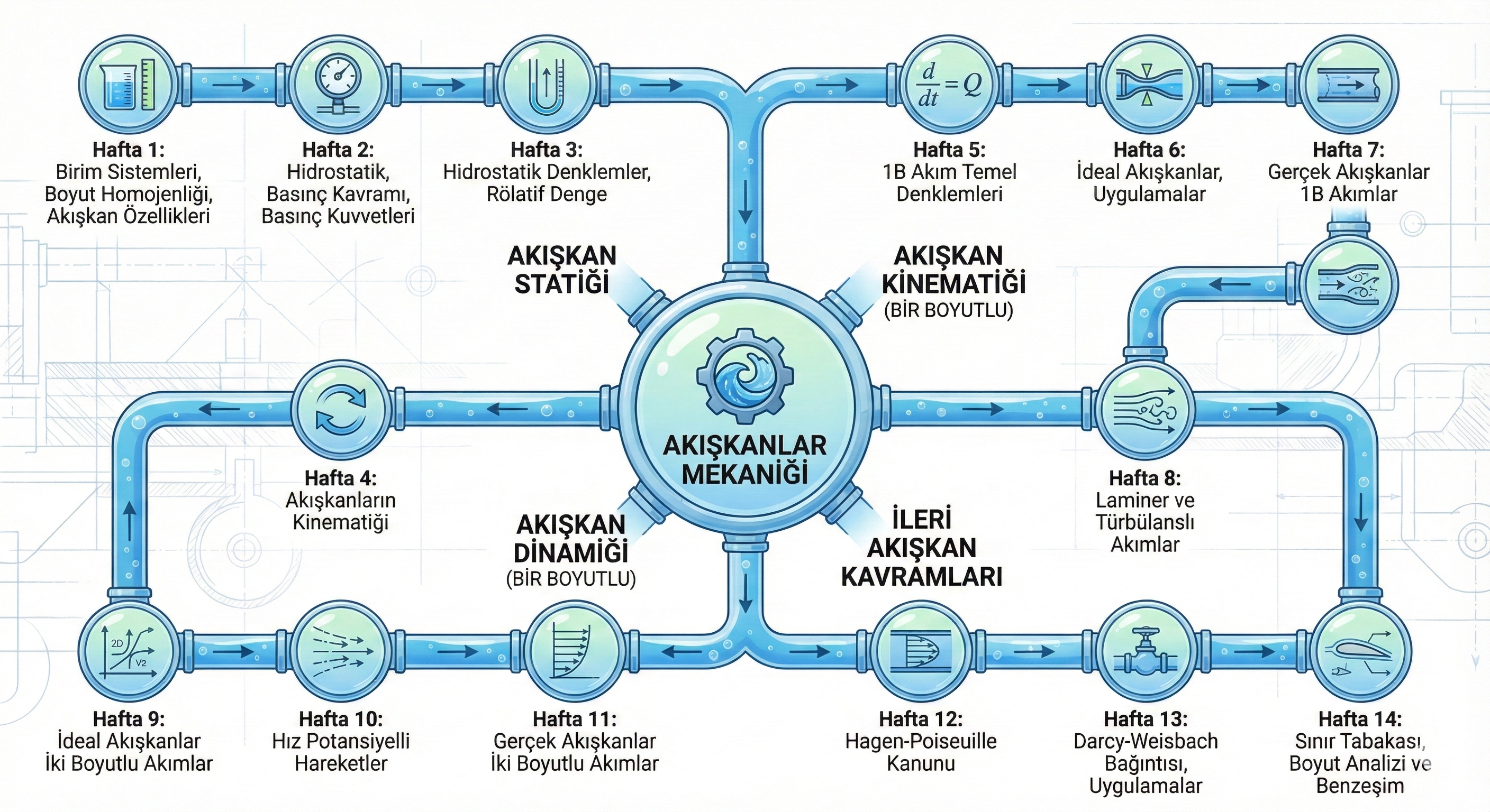 AKM204 - Akışkanlar Mekaniği
