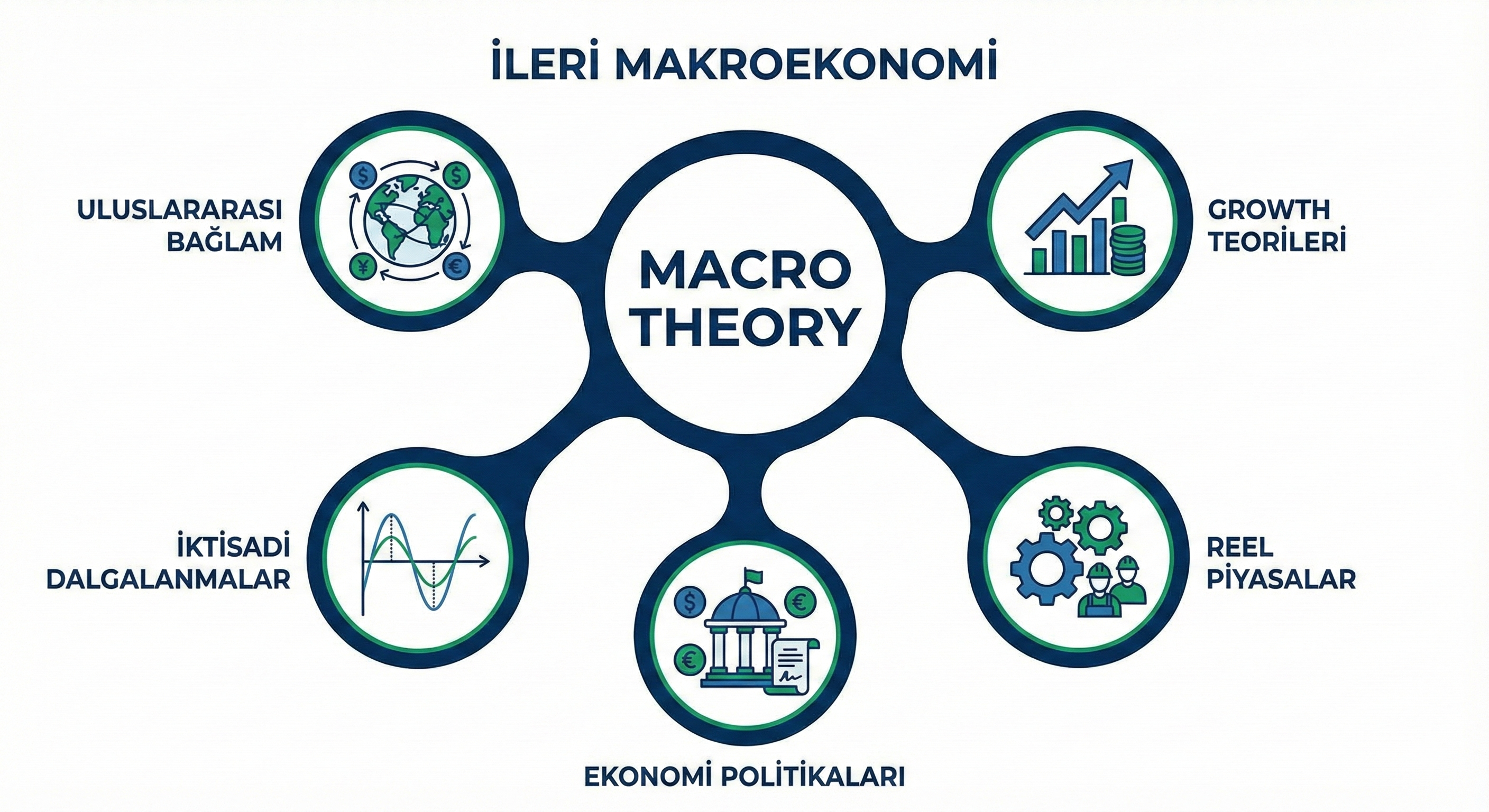 ECN 202E Intermediate Macroeconomics