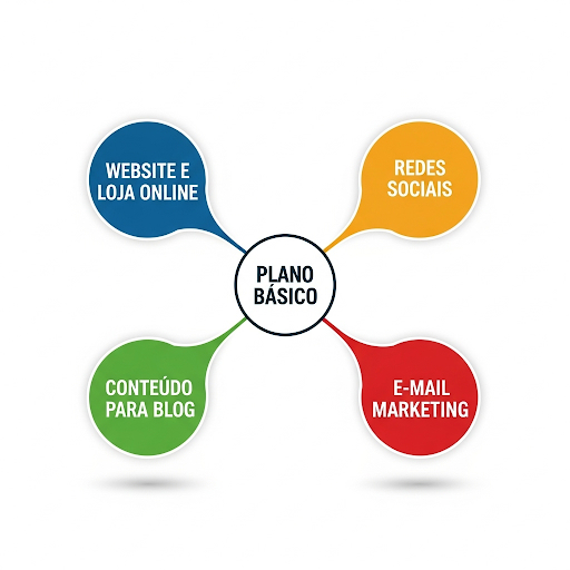 Plano Básico