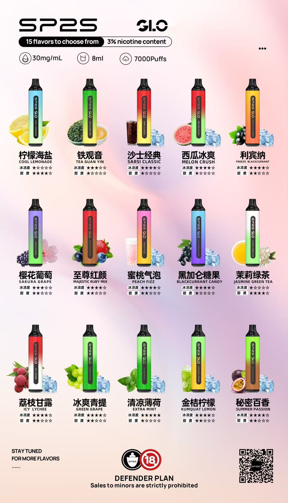 SP2S💗拋棄式💗7000口