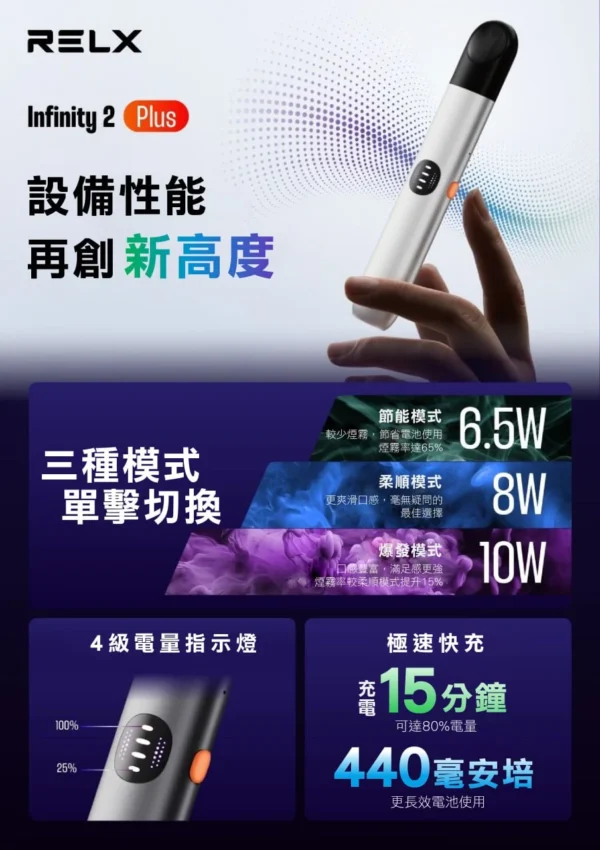 RELX❤️‍🔥(PIUS三段式功率)六代主機(五代通用)