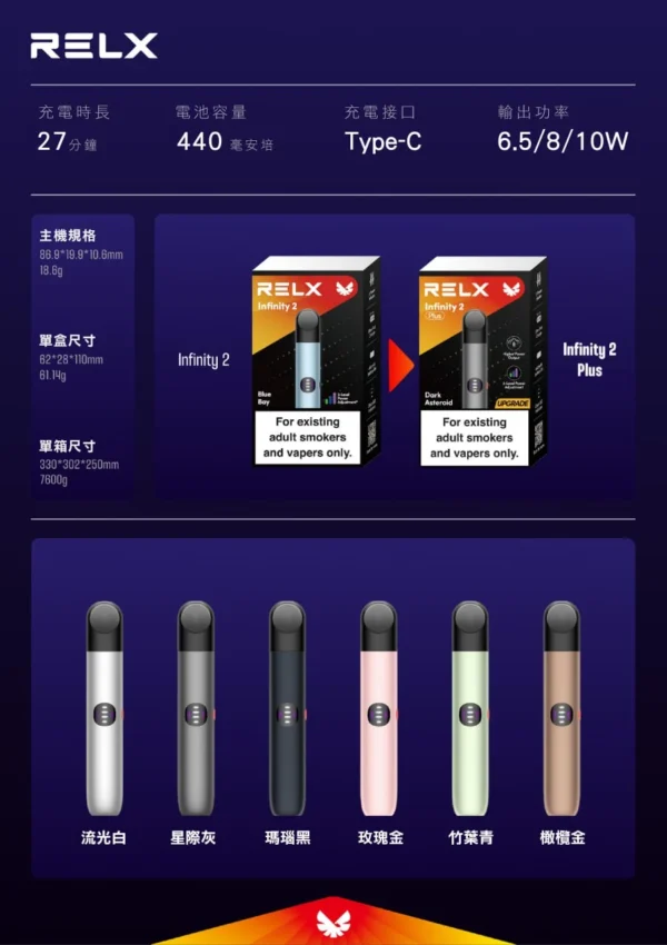 RELX❤️‍🔥(PIUS三段式功率)六代主機(五代通用)