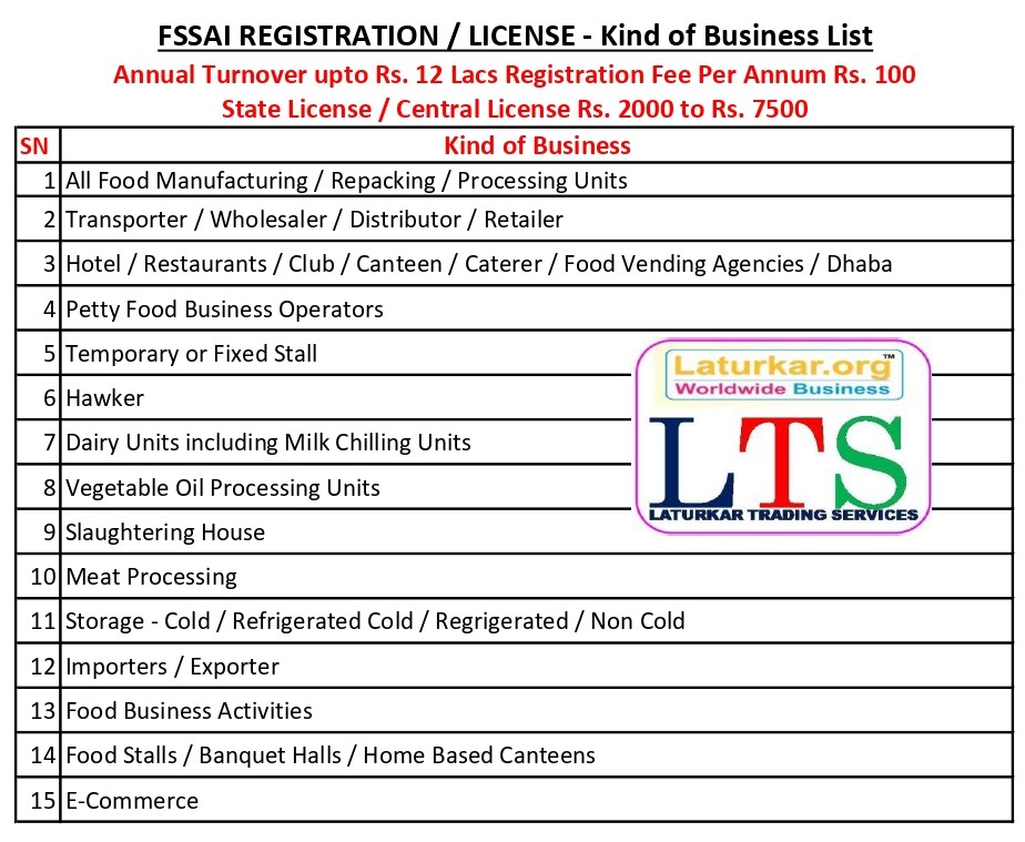 3 in 1 Business Registration Services